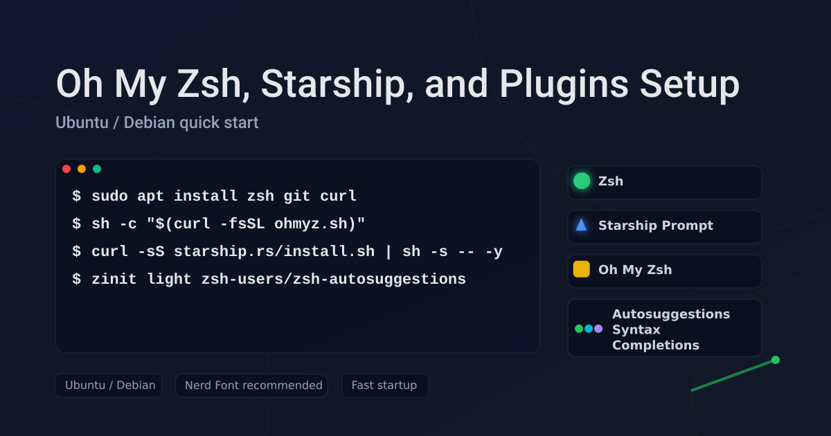 Perfect Oh My Zsh setup